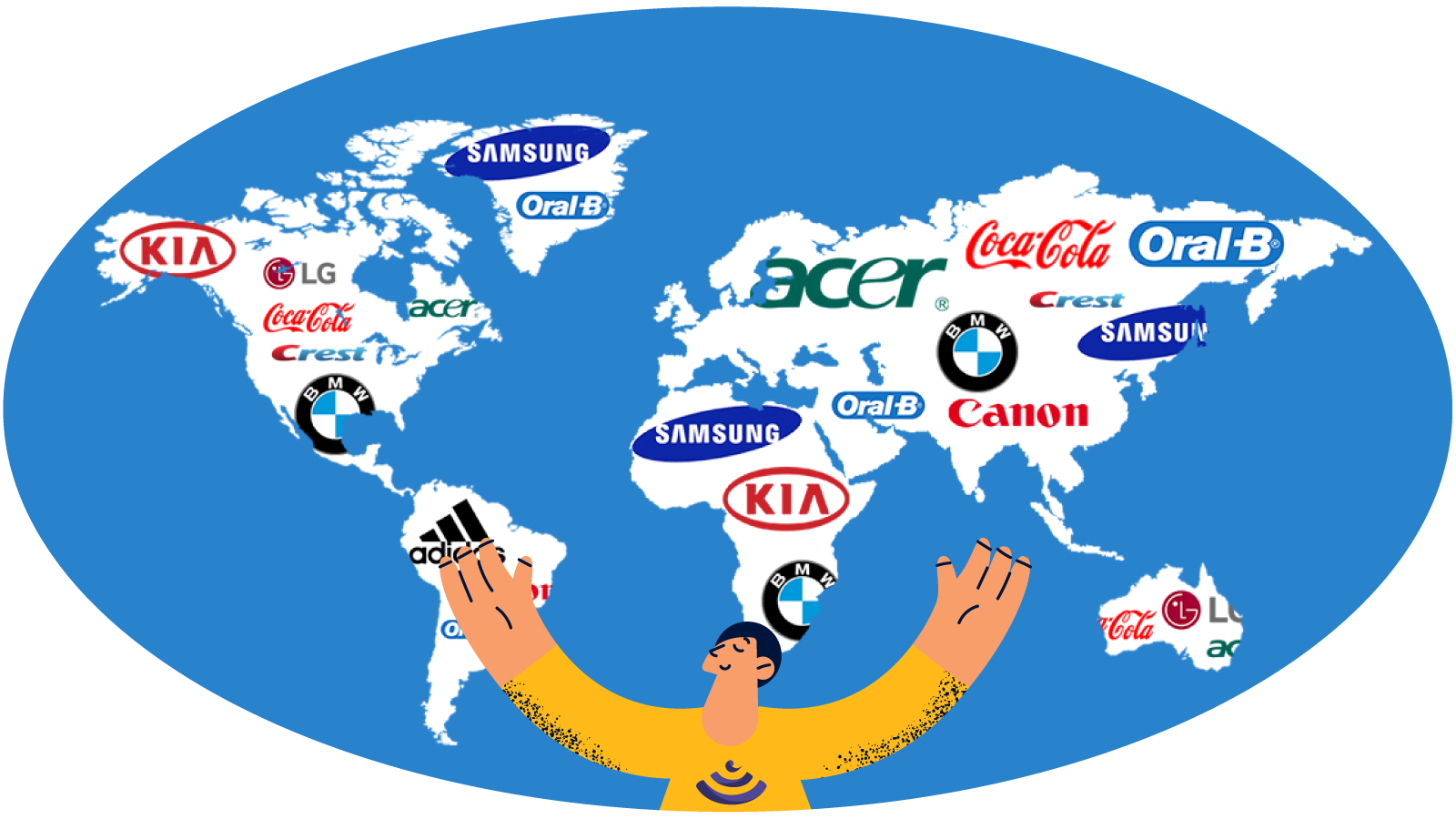 انواع شرکت های بین المللی